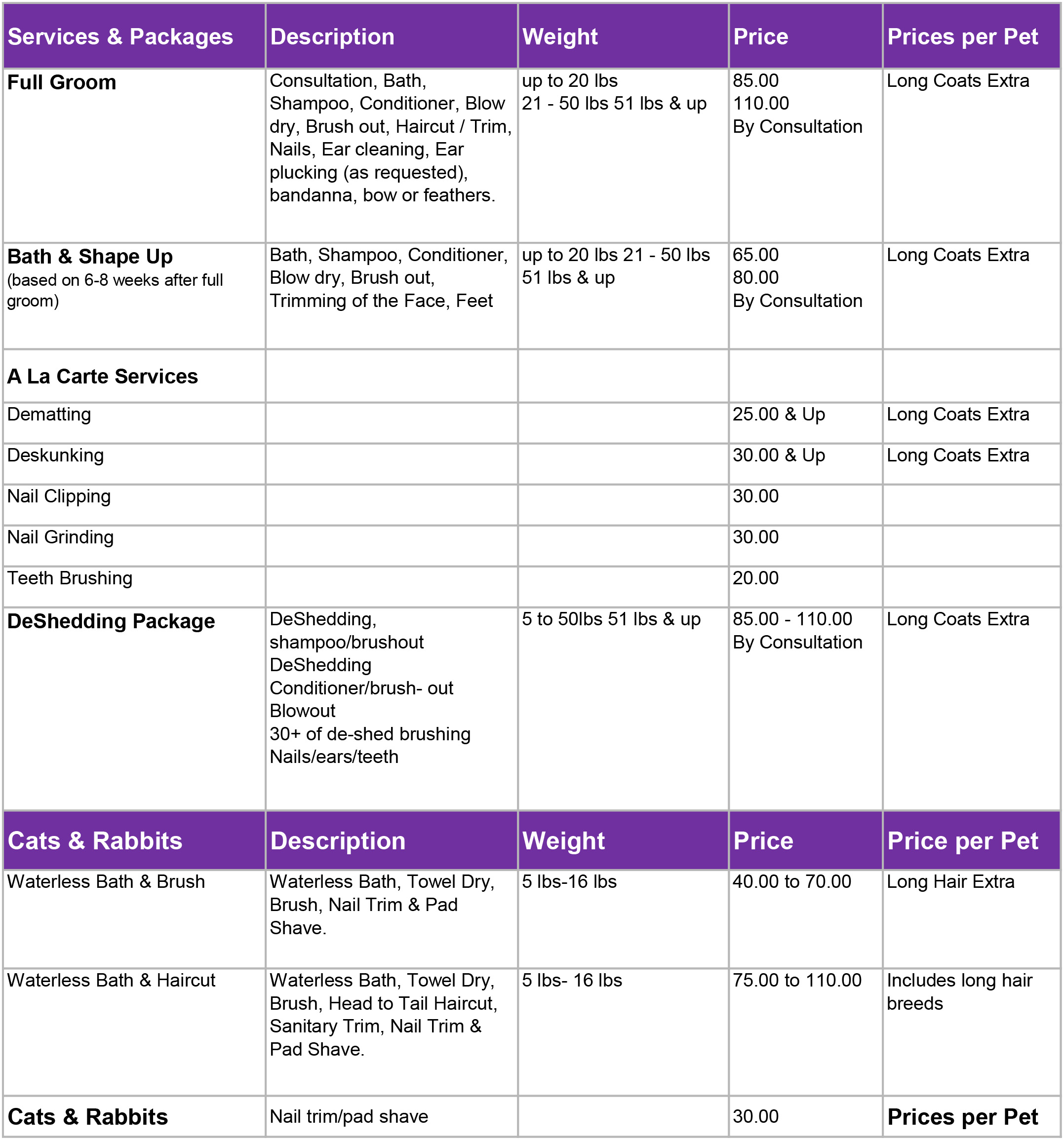 Mobile Pet Grooming Service Packages